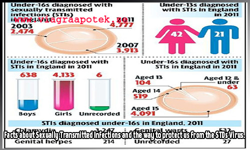 STD-statistik